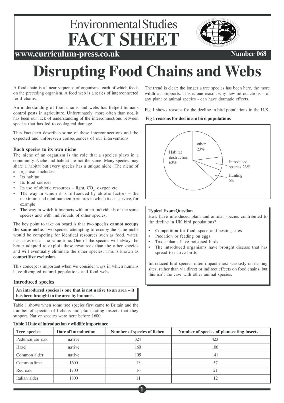 68 Disrupting Food Chains