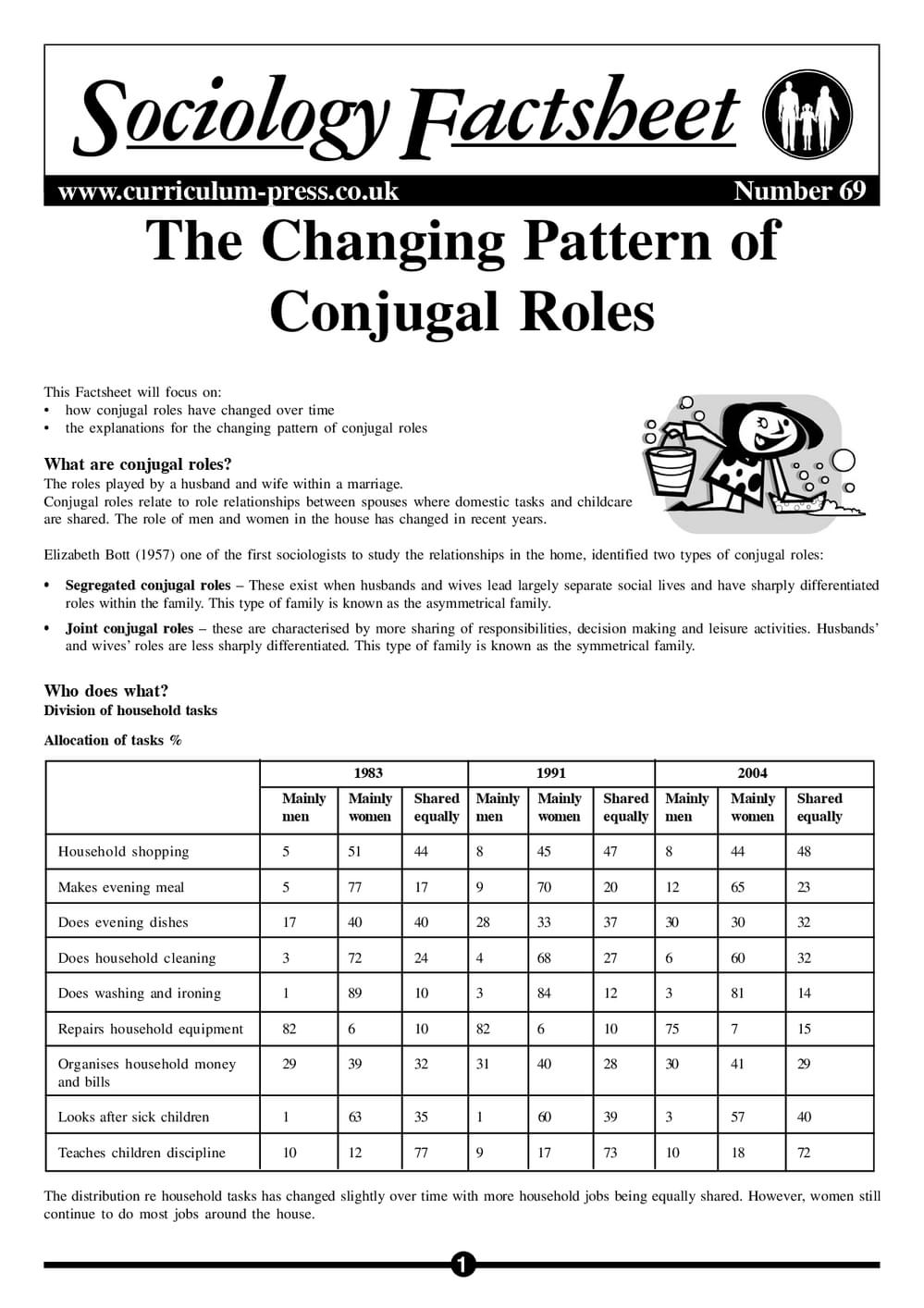 69 Conjugal Roles