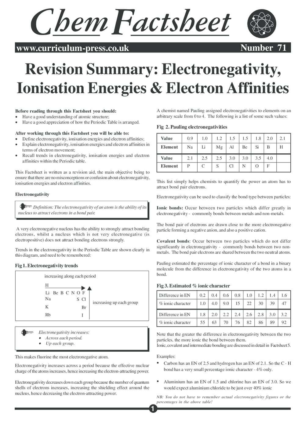 71 Revision Electro Negative