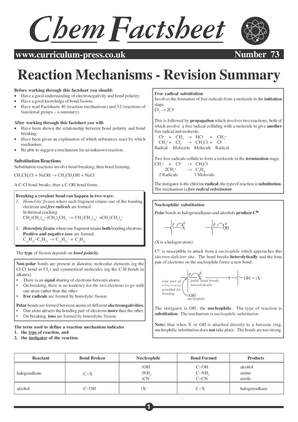 73 Reaction Mech   Summary