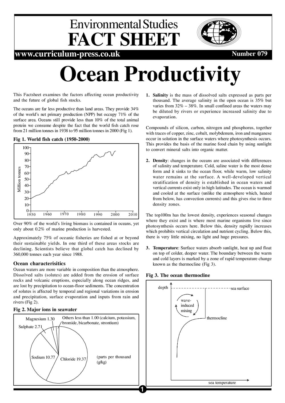 79 Ocean Productivity
