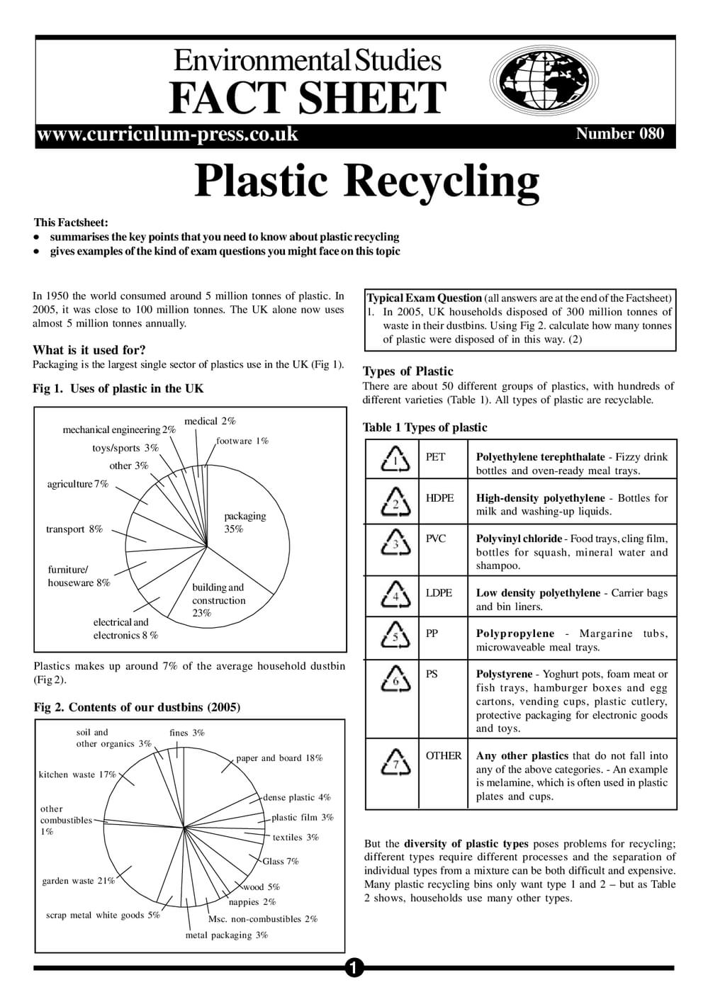 80 Plastic Recycling