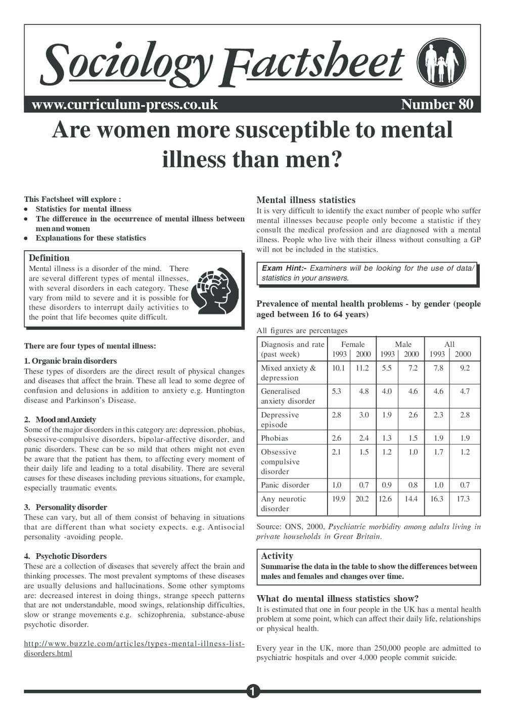 80 Women Mental Illness