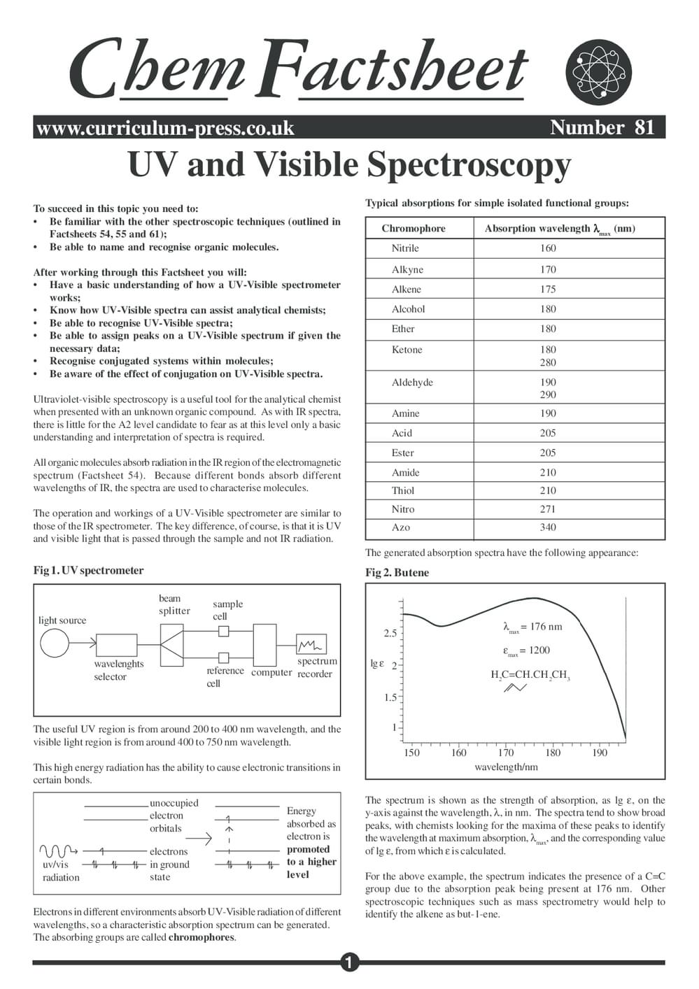 81 Uv And Visible Spec