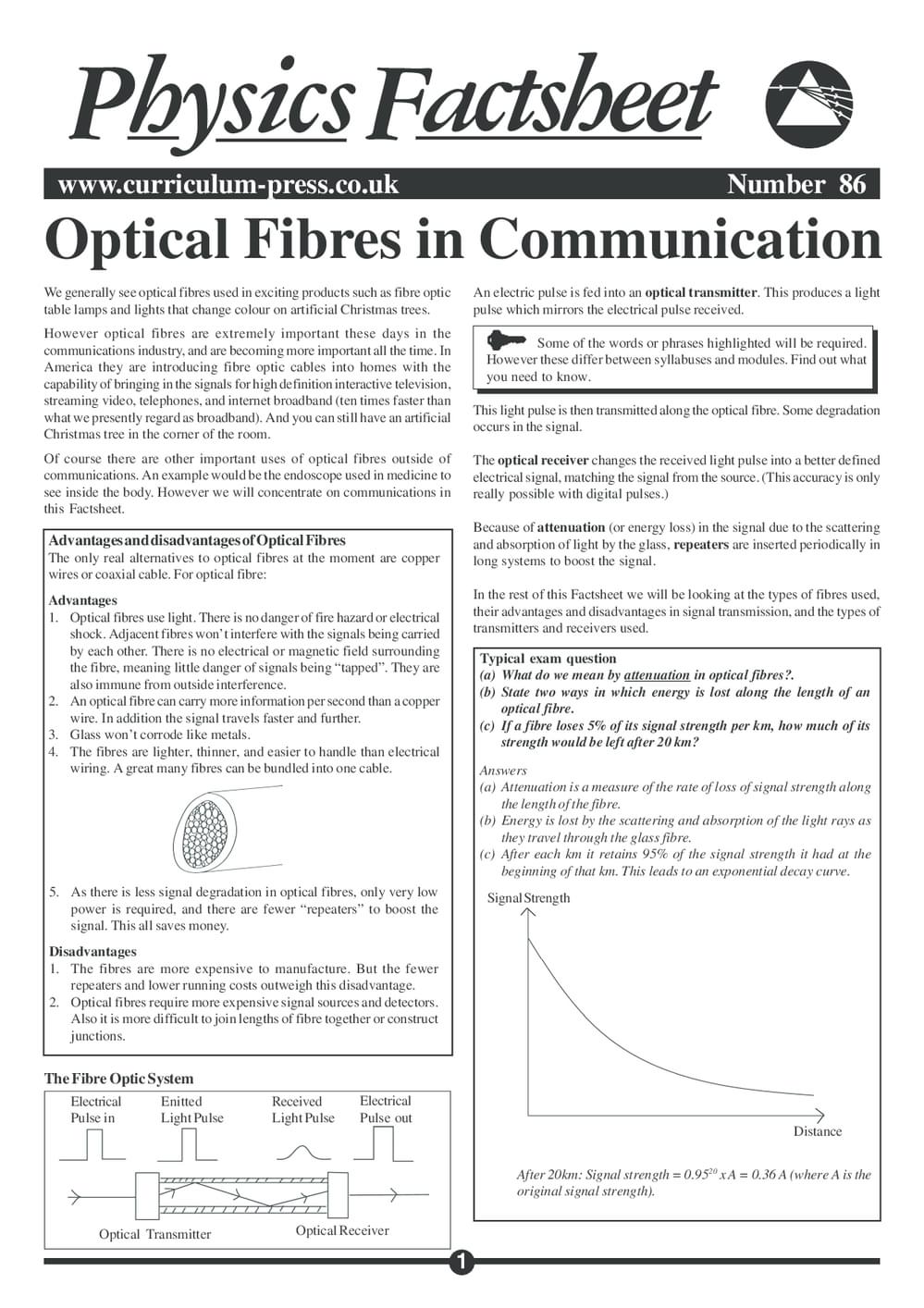 86 Optical Fibers