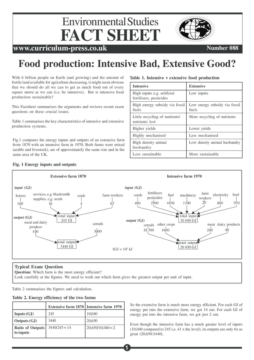 88 Food Production