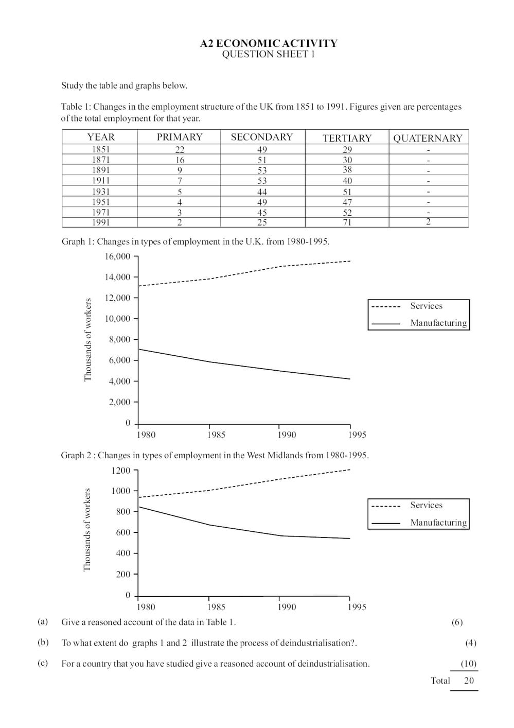 Economic Research Questions Examples Economics Questions - A-Level - Curriculum Press
