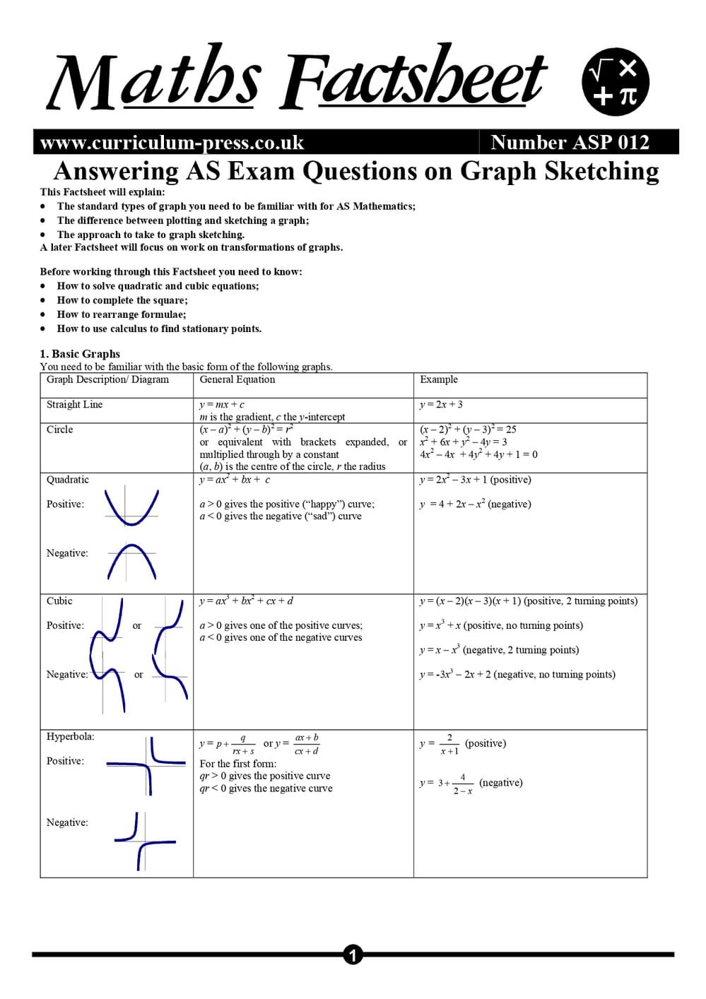 Asp 012 As Ques Graph Sketching