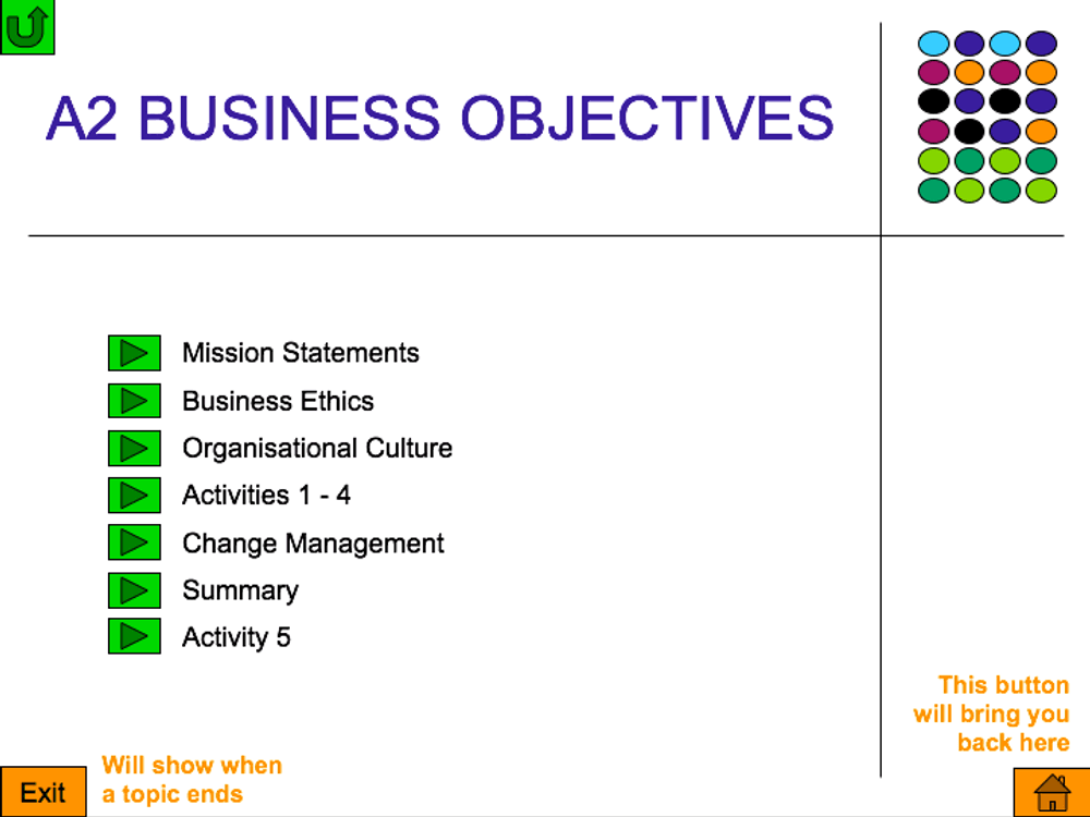 Business Objectives – A-Level Business Studies PowerPoint - Curriculum ...