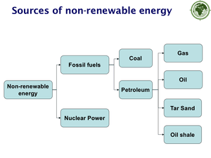 Non Renewable Energy   Coal