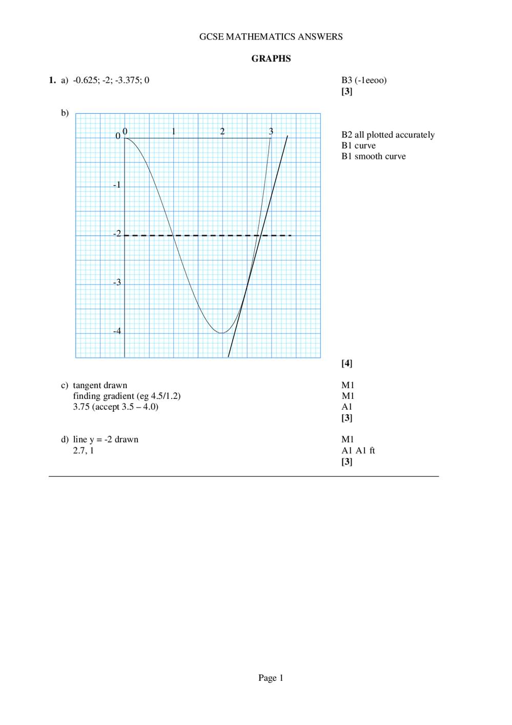 Graphs Answers – GCSE (Higher) Maths - Curriculum Press